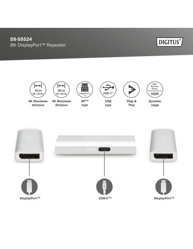 Repetidor 8K DisplayPort
