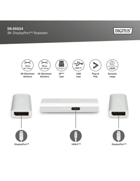 Repetidor 8K DisplayPort