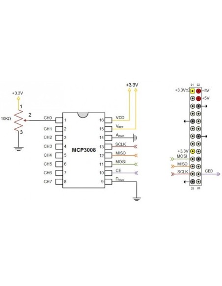 CONVERSOR (ADC) ANALOGICO-DIGITAL 10 BITS DE RESOLUCION & 8 CANALES COMPATIBLE CON Raspberry Pi O SIMILAR