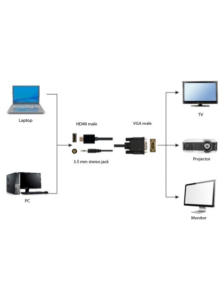 CABLE HDMI A VGA CON AUDIO 1.8