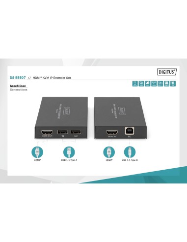 Extensor kit HDMI KVM IP,150MTS 1080P