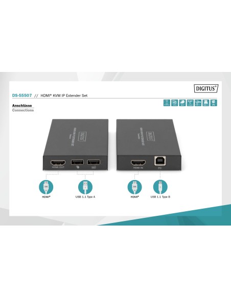Extensor kit HDMI KVM IP,150MTS 1080P