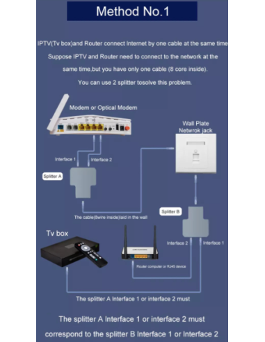 Adaptador de red RJ-45  1 entrada 2 salidas - Cat.7