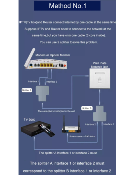 Adaptador de red RJ-45  1 entrada 2 salidas - Cat.7