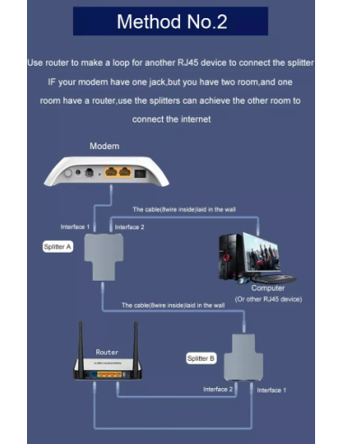 Adaptador de red RJ-45  1 entrada 2 salidas - Cat.7
