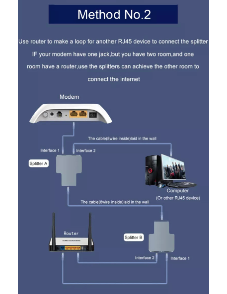 Adaptador de red RJ-45  1 entrada 2 salidas - Cat.7