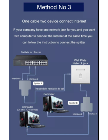 Adaptador de red RJ-45  1 entrada 2 salidas - Cat.7