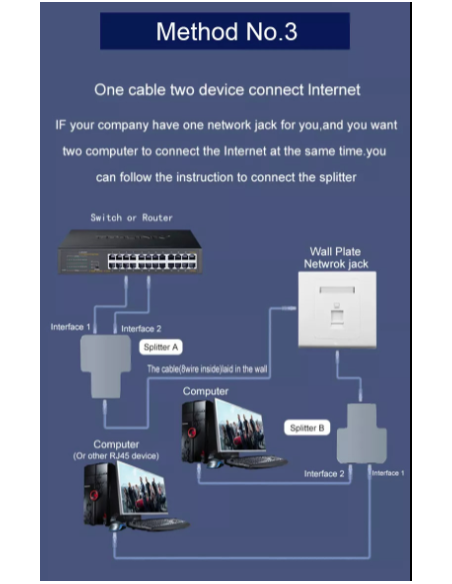Adaptador de red RJ-45  1 entrada 2 salidas - Cat.7