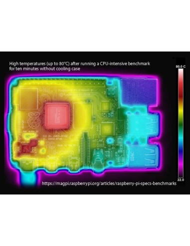 KIT RASPBERRY PI® 4 (4 GB) CON CARCASA DE REFRIGERACIÓN