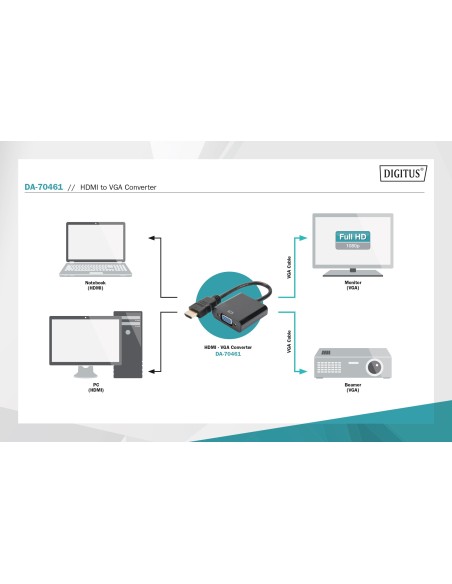 Convertidor HDMI a VGA, no bidireccional