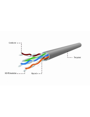 Bobina de cable UTP Cat5e 100Mts. flexible
