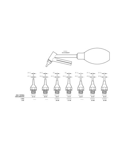 PUNTA DESOLDADOR DST 0.7X1.7 0320705