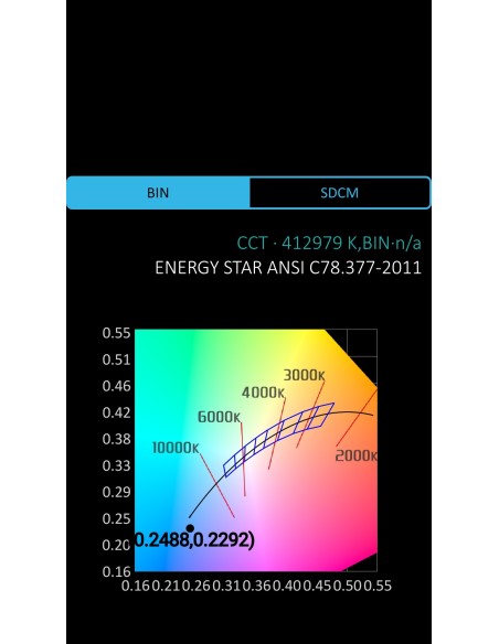 LED BLANCO FRIO 1.8MM 6CD 30º TRANSPARENTE