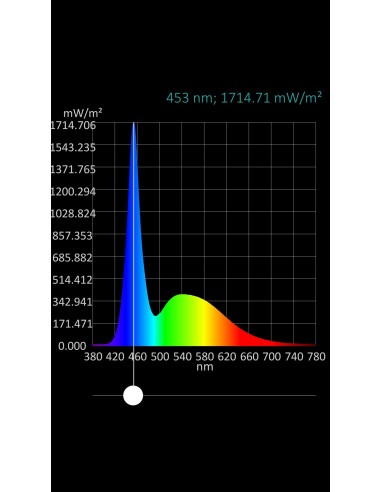 LED BLANCO FRIO 1.8MM 6CD 30º TRANSPARENTE