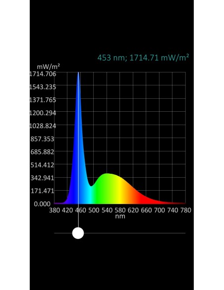 LED BLANCO FRIO 1.8MM 6CD 30º TRANSPARENTE