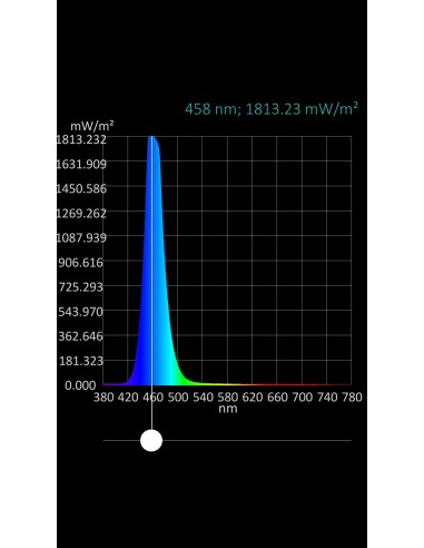 LED AZUL DE 1.8MM 30º 800MCD TRANSPARENTE