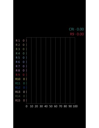 LED 3MM BLANCO CALIDO 8000MCD TRANSPARENTE