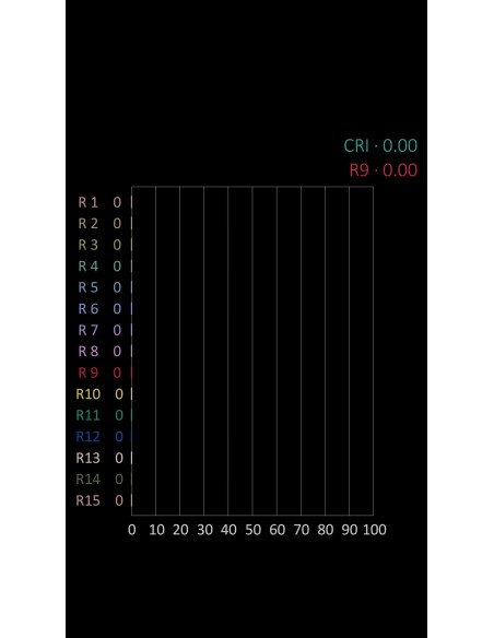 LED 3MM BLANCO CALIDO 8000MCD TRANSPARENTE