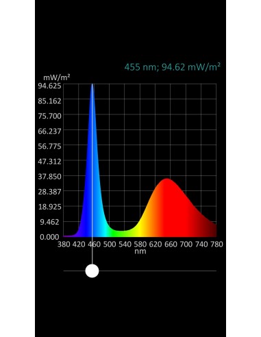 LED 3MM BLANCO CALIDO 8000MCD TRANSPARENTE