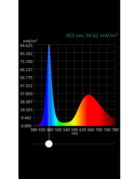 LED 3MM BLANCO CALIDO 8000MCD TRANSPARENTE