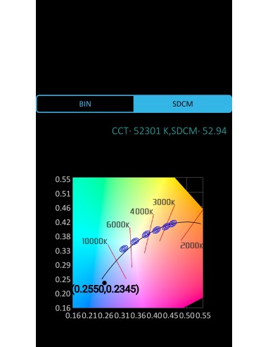 LED 5MM BLANCO ALTO BRILLO 25CD 3V TRANSPARENTE