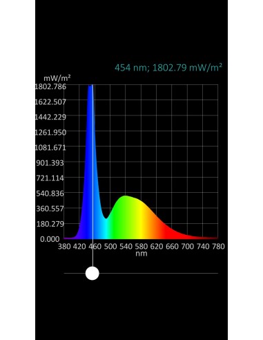 LED 5MM BLANCO ALTO BRILLO 25CD 3V TRANSPARENTE