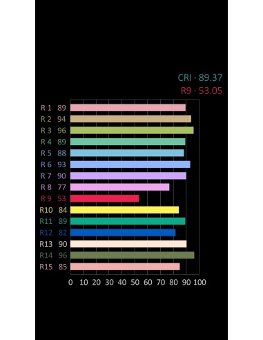 LED 5MM BLANCO CALIDO TRANSPARENTE