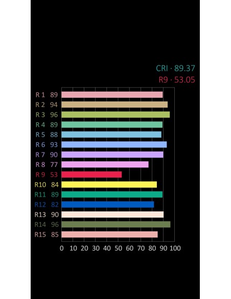 LED 5MM BLANCO CALIDO TRANSPARENTE