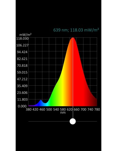 LED 5MM BLANCO CALIDO TRANSPARENTE