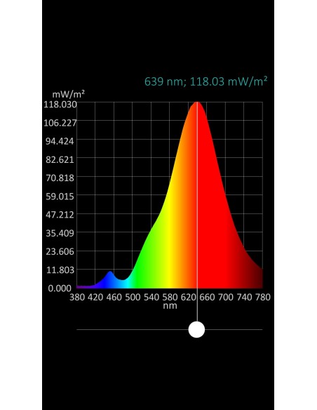 LED 5MM BLANCO CALIDO TRANSPARENTE