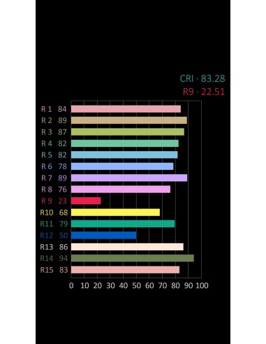 LED 5MM BLANCO DIFUSO