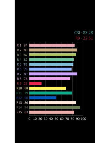 LED 5MM BLANCO DIFUSO