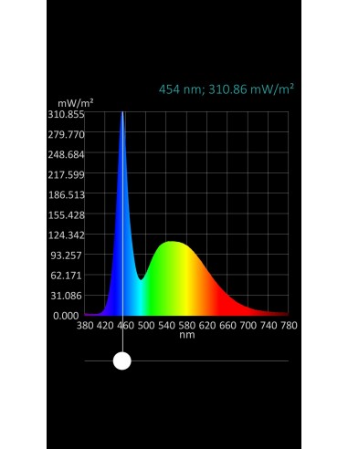 LED 5MM BLANCO DIFUSO