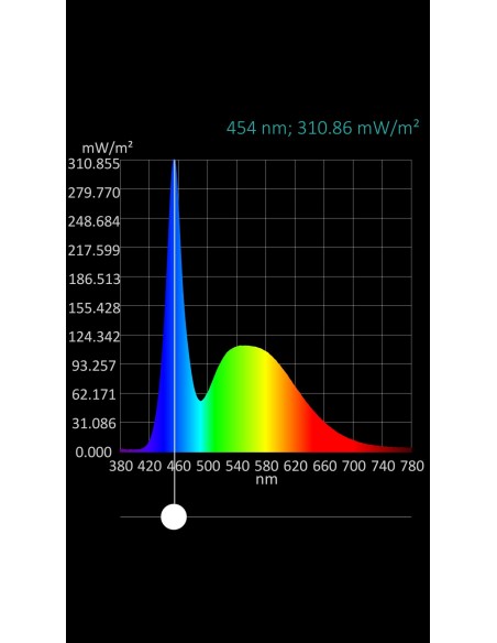 LED 5MM BLANCO DIFUSO