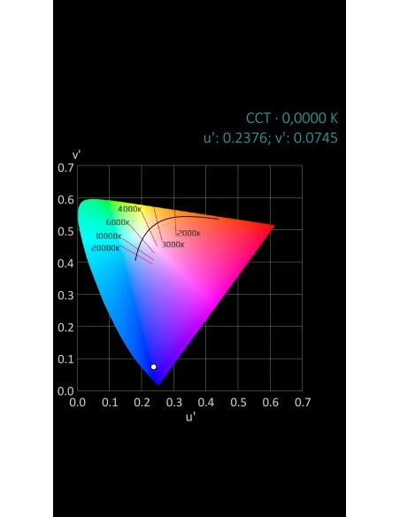 LED 5mm ULTRAVIOLETA TRANSPARENTE