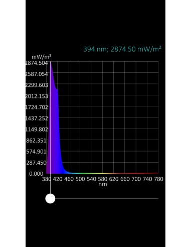 LED 5mm ULTRAVIOLETA TRANSPARENTE