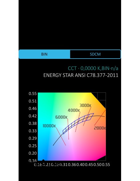LED VIOLETA 5MM 30º 68MCD 3V5 TRANSPARENTE