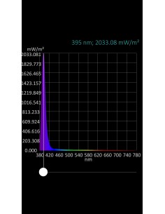 LED VIOLETA 5MM 30º 68MCD 3V5 TRANSPARENTE 2
