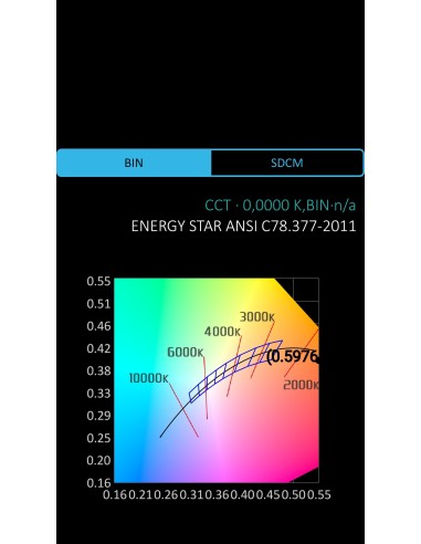 LED  AMARILLO ALTO BRILLO 15CD 2.5V TRANSPARENTE