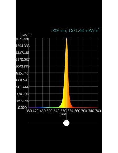 LED  AMARILLO ALTO BRILLO 15CD 2.5V TRANSPARENTE