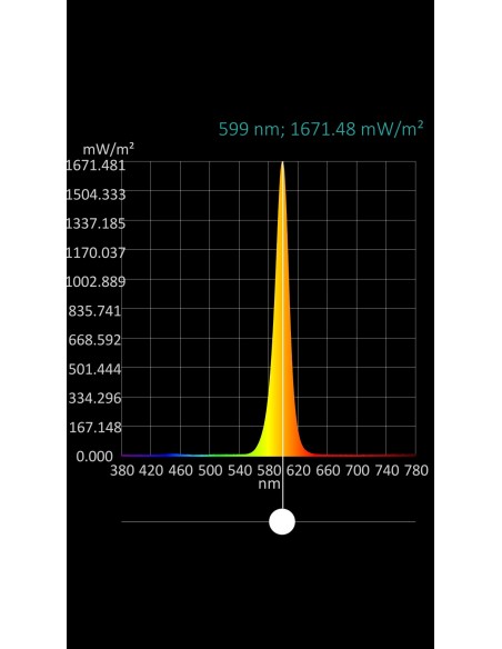 LED  AMARILLO ALTO BRILLO 15CD 2.5V TRANSPARENTE