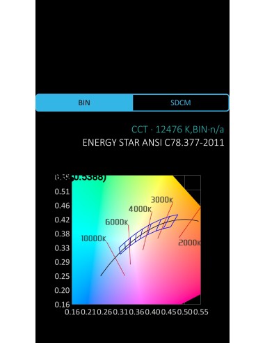 LED VERDE  ALTO BRILLO  5MM 13.8CD 20º 3V3 TRANSPARENTE