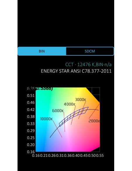 LED VERDE  ALTO BRILLO  5MM 13.8CD 20º 3V3 TRANSPARENTE