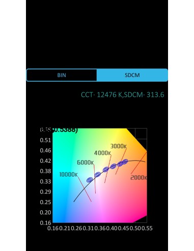 LED VERDE  ALTO BRILLO  5MM 13.8CD 20º 3V3 TRANSPARENTE