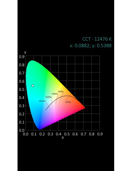 LED VERDE  ALTO BRILLO  5MM 13.8CD 20º 3V3 TRANSPARENTE
