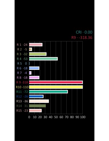 LED VERDE  ALTO BRILLO  5MM 13.8CD 20º 3V3 TRANSPARENTE
