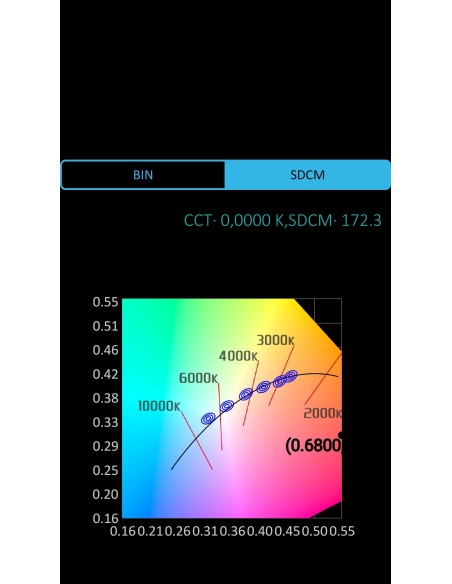 LED ROJO ALTO BRILLO  5MM 8.2CD 35º 2.2V TRANSPARENTE