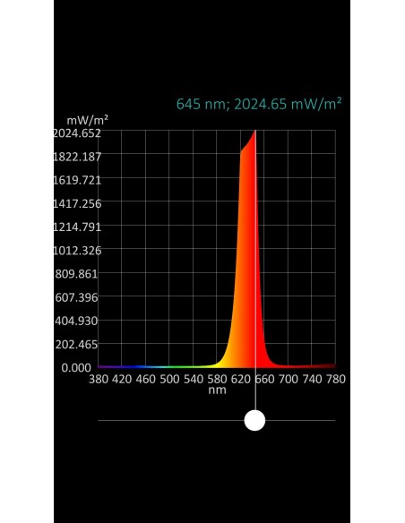 LED ROJO ALTO BRILLO  5MM 8.2CD 35º 2.2V TRANSPARENTE