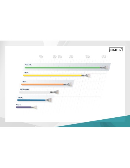 Cable de red instalación de par trenzado Cat 6 F-UTP