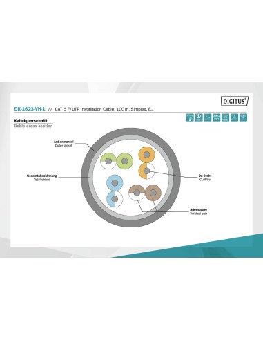 Cable de red instalación de par trenzado Cat 6 F-UTP